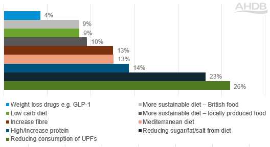 chart showing health predictions in 2026